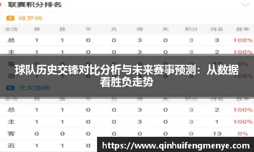 球队历史交锋对比分析与未来赛事预测：从数据看胜负走势